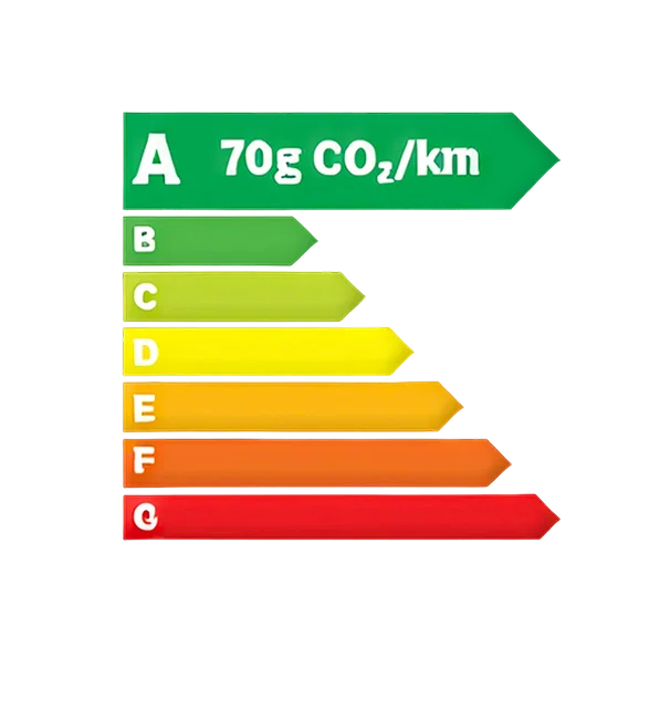 Classe energetique A
